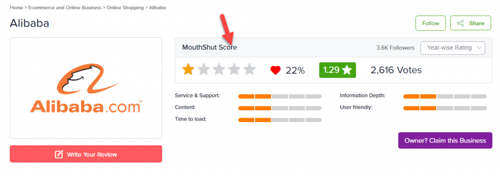 alibaba reviews - b2b wholesale marketplaces